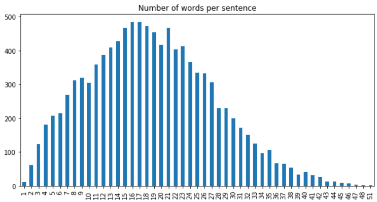 nb_words_sentences