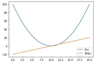 quadratic_func_plot