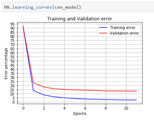 learningcurves